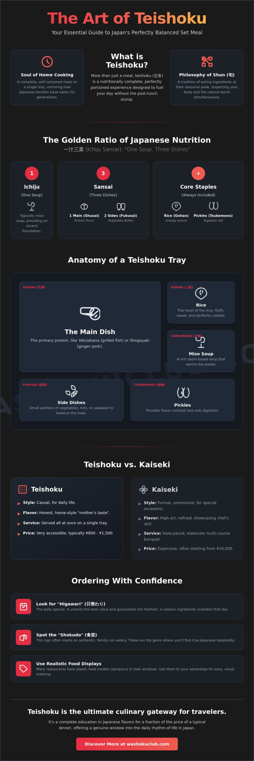 Teishoku Restaurant Guide: Discovering Japan’s Perfectly Balanced Set Meal