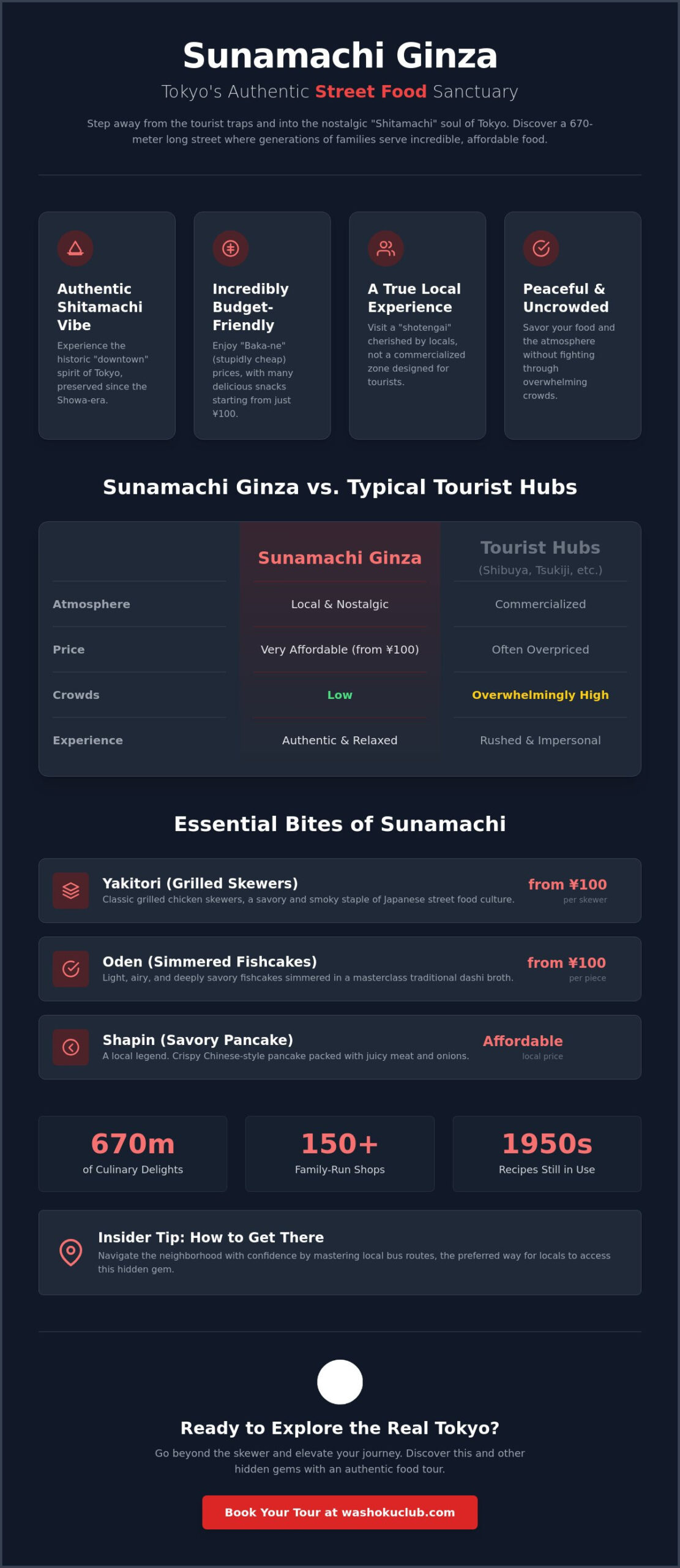 Sunamachi Ginza Street Food: The Ultimate 2026 Guide to Tokyo's Authentic 'Shitamachi' Flavors