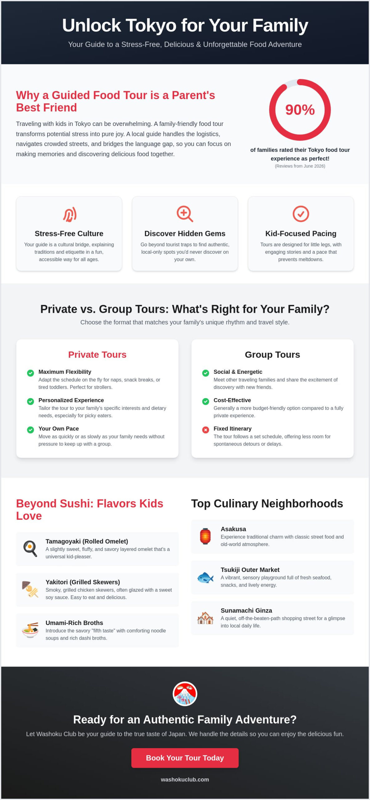The Ultimate Guide to Family Friendly Food Tours in Tokyo: 2026 Edition
