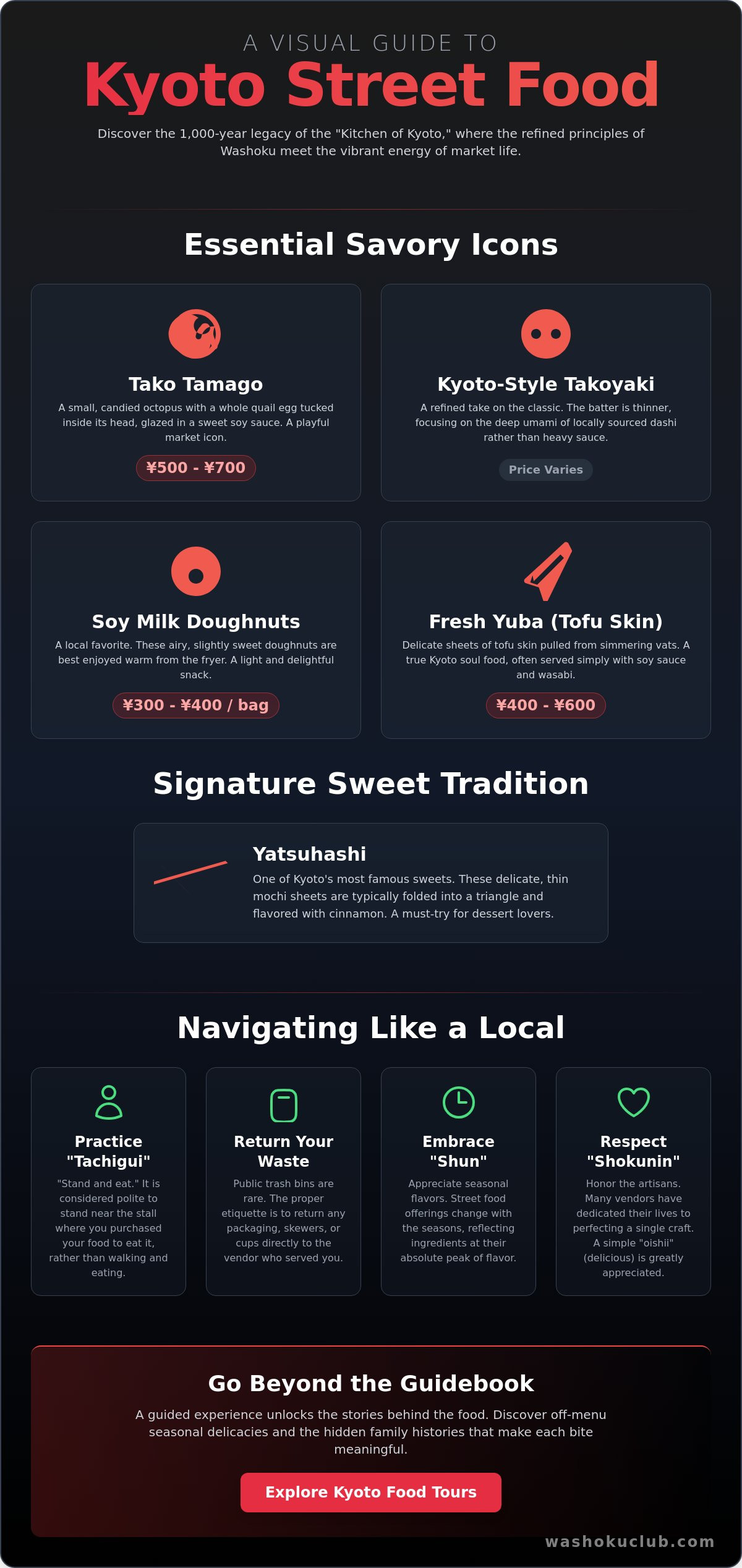 The Ultimate Guide to Kyoto Street Food: Flavours, Traditions, and Market Secrets