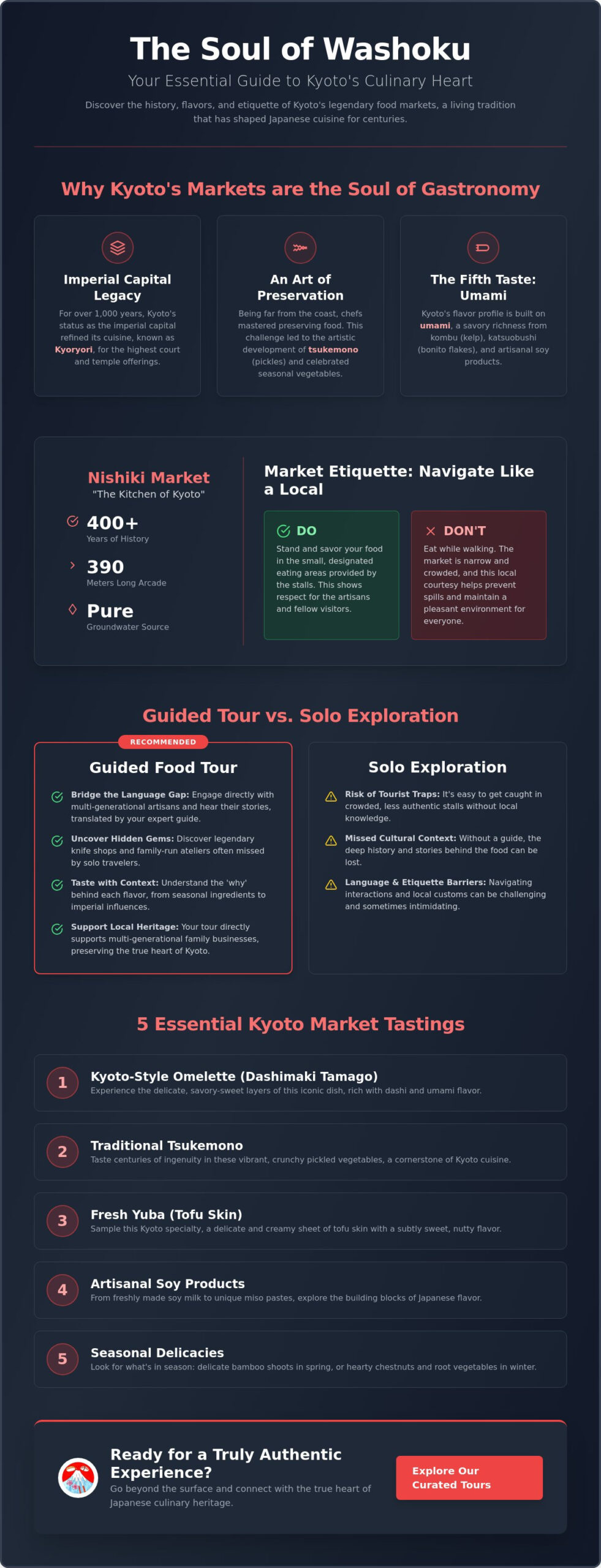 The Ultimate Kyoto Market Food Tour Guide: Discovering the Soul of Washoku in 2026
