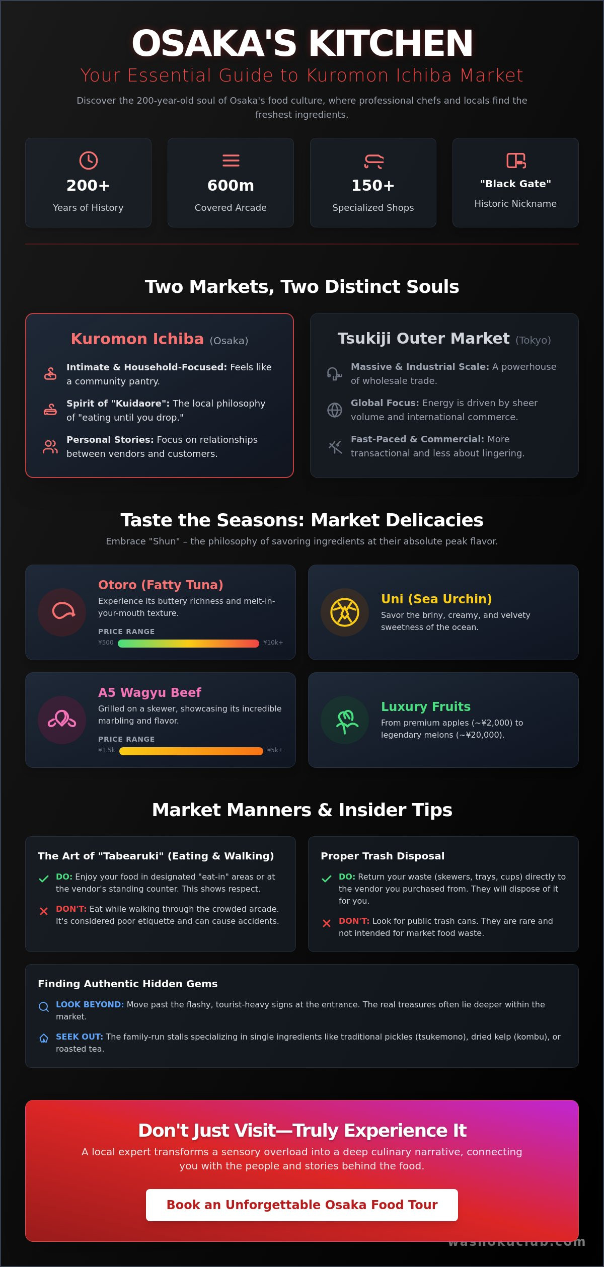 The Ultimate Guide to Kuromon Ichiba Market: Exploring the Kitchen of Japan in 2026