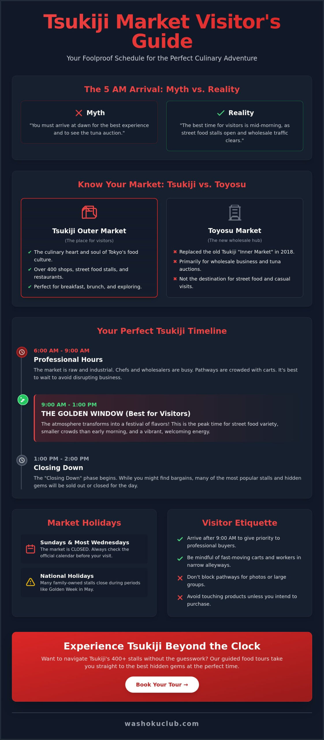 Tsukiji Market Hours 2026: The Ultimate Guide to Timing Your Culinary Adventure