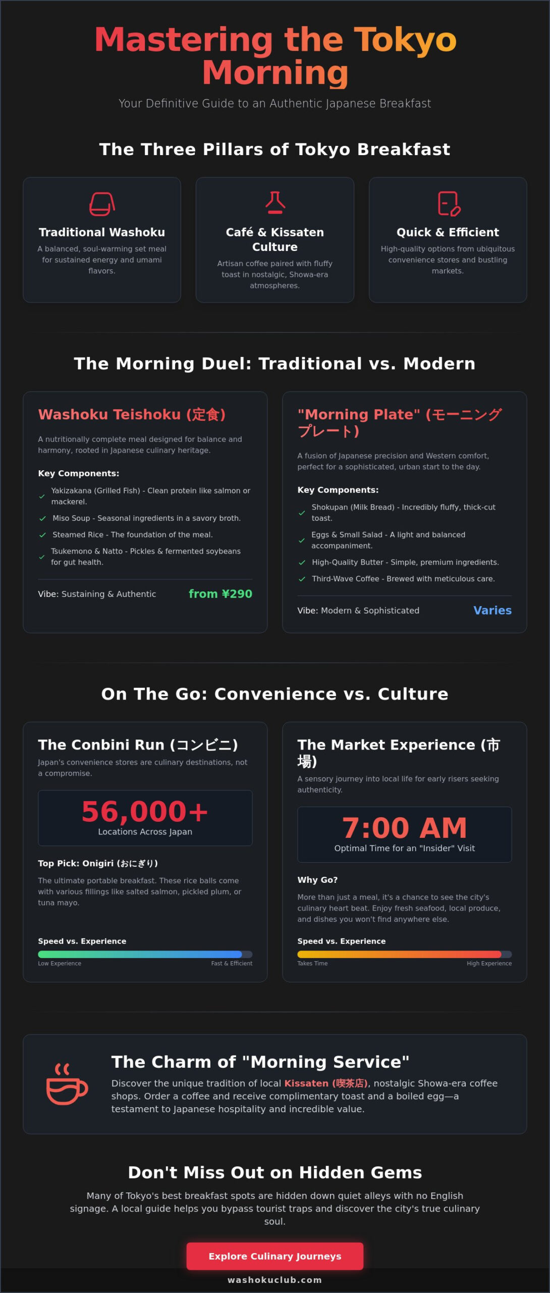 Breakfast in Tokyo: A Comparison Guide to Japan’s Morning Culinary Styles