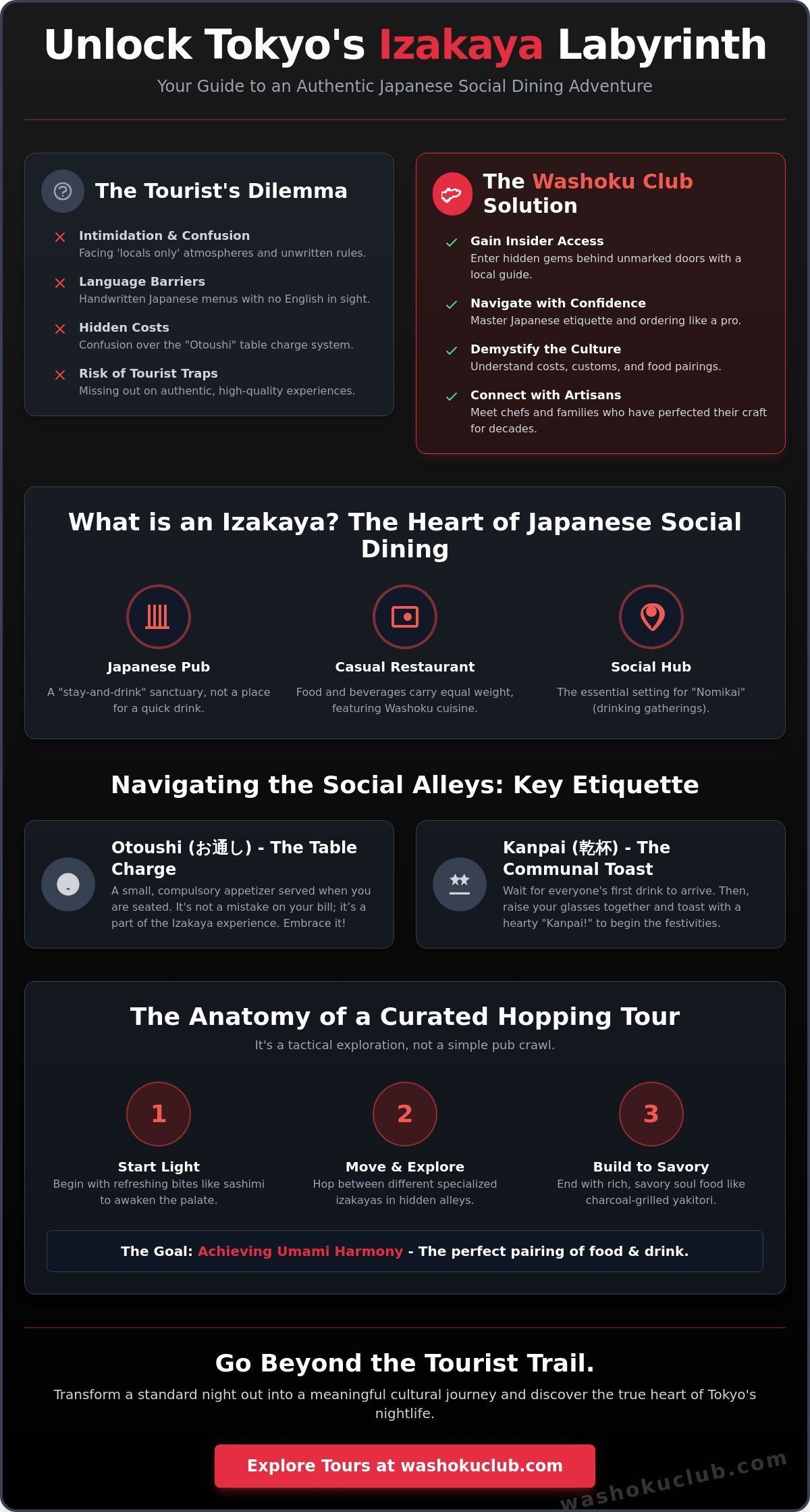 The Ultimate Guide to an Izakaya Hopping Tour in Tokyo: Discovering Authentic Nightlife in 2026